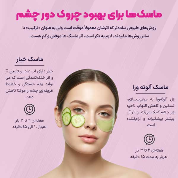 ماسک ها جهت پیشگیری از چروک دور چشم