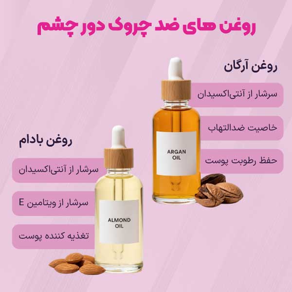 روغن آرگان و بادام برای چروک دور چشم