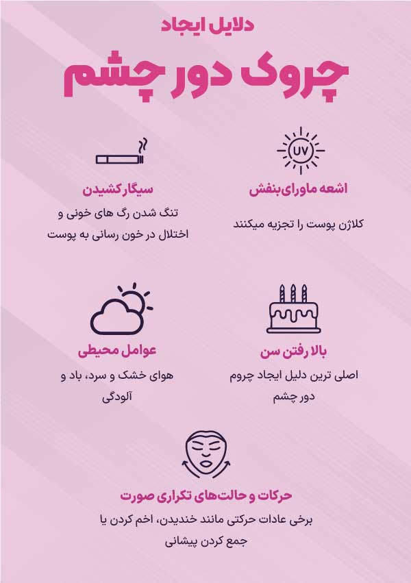 دلایل ایجاد چروک زیر چشم