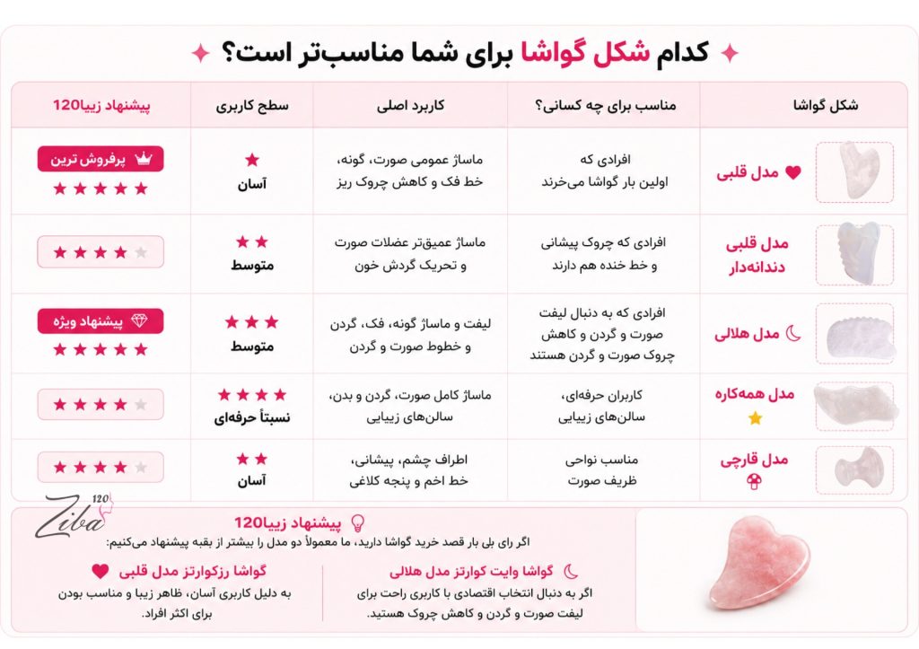 جدول مقایسه مدلهای مختلف گواشای وایت کوارتز