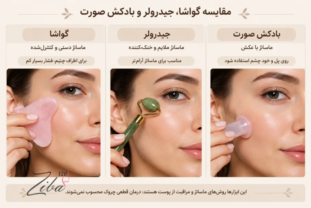 مقایسه گواشا و جیدرولر و بادکش صورت برای کاهش چروک دور چشم