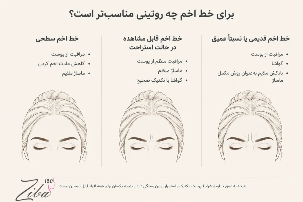 روتین و ماساژور مناسب برای خط اخم