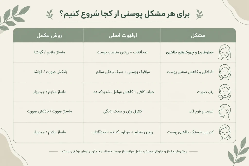مقایسه روشهای مراقبت و جوانسازی صورت در خانه